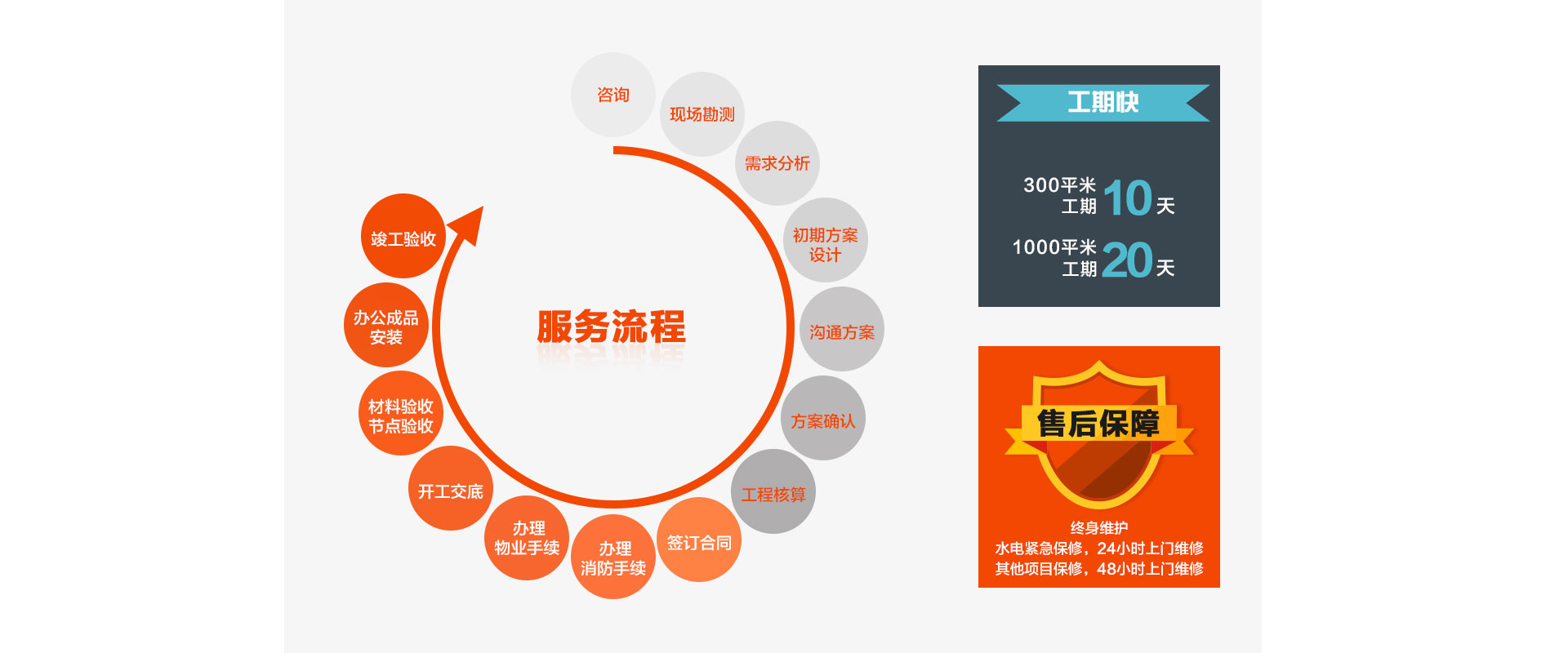 办公室装修