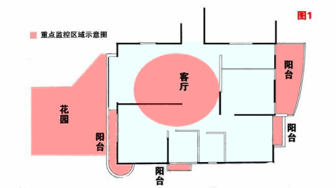 家庭及别墅监控系统安装实例 - 独行飞云 - 独行飞云
